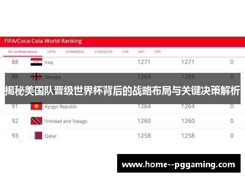 揭秘美国队晋级世界杯背后的战略布局与关键决策解析 揭秘美国队晋级世界杯背后的战略布局与关键决策解析