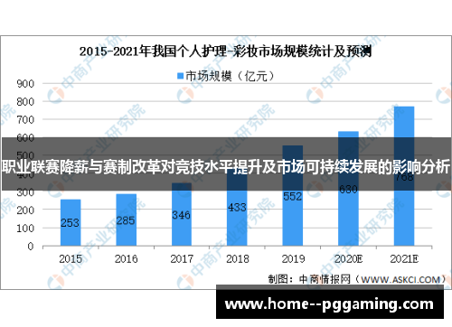 职业联赛降薪与赛制改革对竞技水平提升及市场可持续发展的影响分析 职业联赛降薪与赛制改革对竞技水平提升及市场可持续发展的影响分析