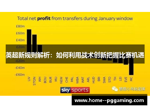 英超新规则解析:如何利用战术创新把握比赛机遇 英超新规则解析:如何利用战术创新把握比赛机遇