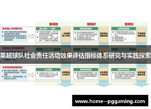 英超球队社会责任活动效果评估指标体系研究与实践探索 英超球队社会责任活动效果评估指标体系研究与实践探索