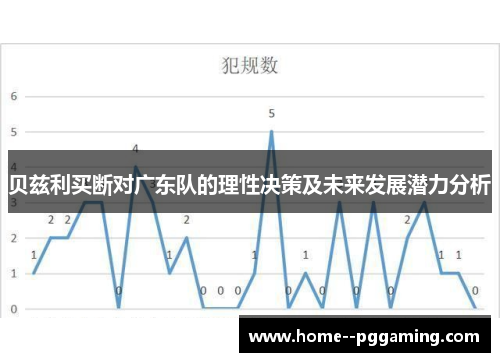 贝兹利买断对广东队的理性决策及未来发展潜力分析 贝兹利买断对广东队的理性决策及未来发展潜力分析