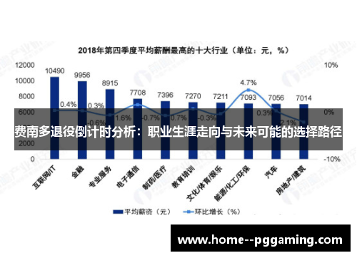 费南多退役倒计时分析：职业生涯走向与未来可能的选择路径
