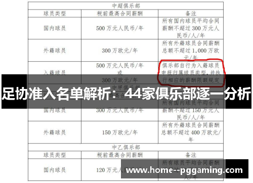 足协准入名单解析:44家俱乐部逐一分析 足协准入名单解析:44家俱乐部逐一分析