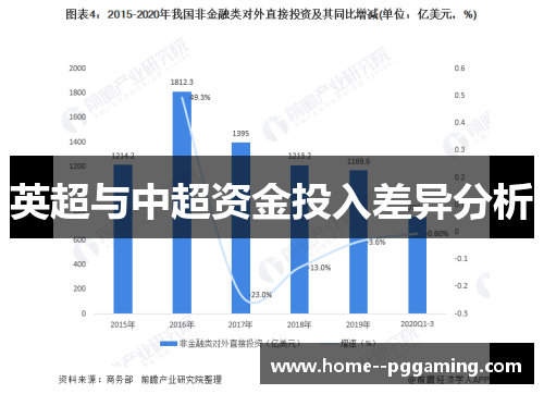 英超与中超资金投入差异分析