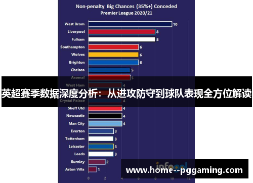 英超赛季数据深度分析:从进攻防守到球队表现全方位解读 英超赛季数据深度分析:从进攻防守到球队表现全方位解读