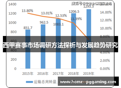 西甲赛事市场调研方法探析与发展趋势研究