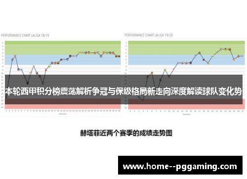 本轮西甲积分榜震荡解析争冠与保级格局新走向深度解读球队变化势