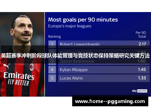 英超赛季冲刺阶段球队体能管理与竞技状态保持策略研究关键方法 英超赛季冲刺阶段球队体能管理与竞技状态保持策略研究关键方法