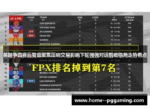 英超争四赛后复盘聚焦压哨交易影响下轮强强对话前瞻格局走势看点 英超争四赛后复盘聚焦压哨交易影响下轮强强对话前瞻格局走势看点