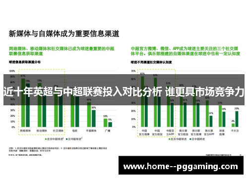 近十年英超与中超联赛投入对比分析 谁更具市场竞争力 近十年英超与中超联赛投入对比分析 谁更具市场竞争力