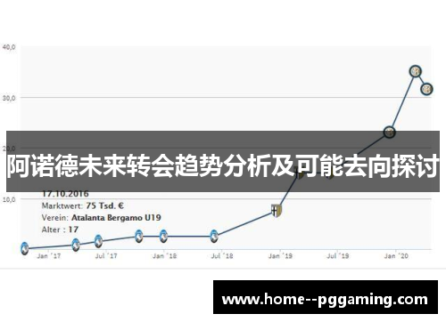 阿诺德未来转会趋势分析及可能去向探讨