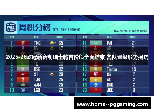 2025-26欧冠新赛制瑞士轮首阶段全面结束 各队晋级形势揭晓