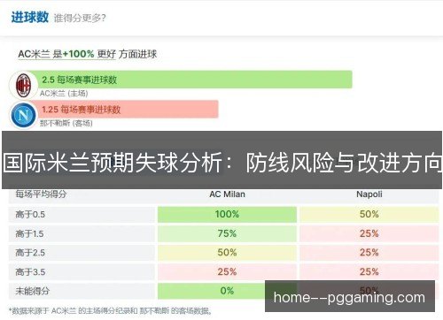 国际米兰预期失球分析：防线风险与改进方向