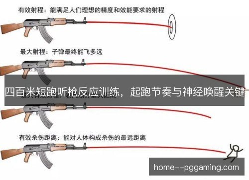 四百米短跑听枪反应训练，起跑节奏与神经唤醒关键